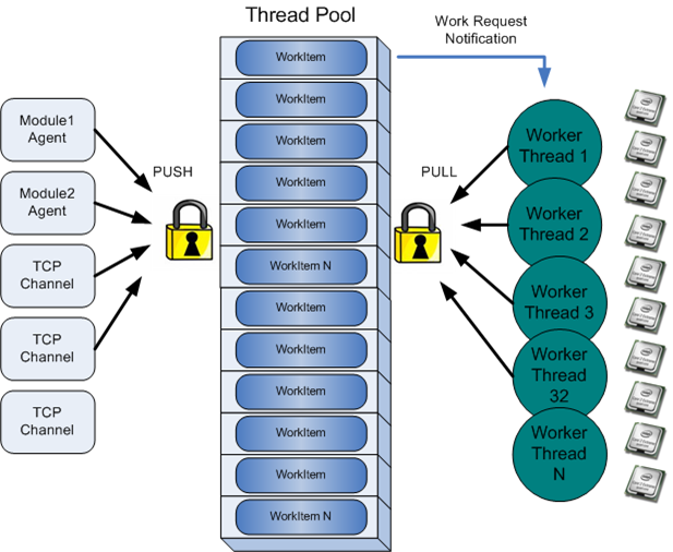 Design Codes Scaling Up with Task Parallel Library (TPL) and CLR 4.0